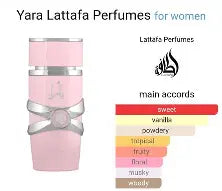 YARA PINK BY LATTAFA BUNDLE